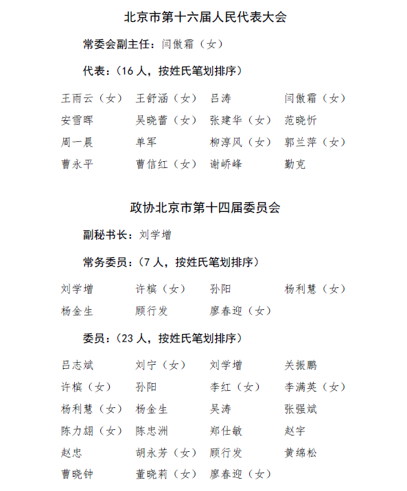 20230130新一届北京市人大代表、政协委员.png